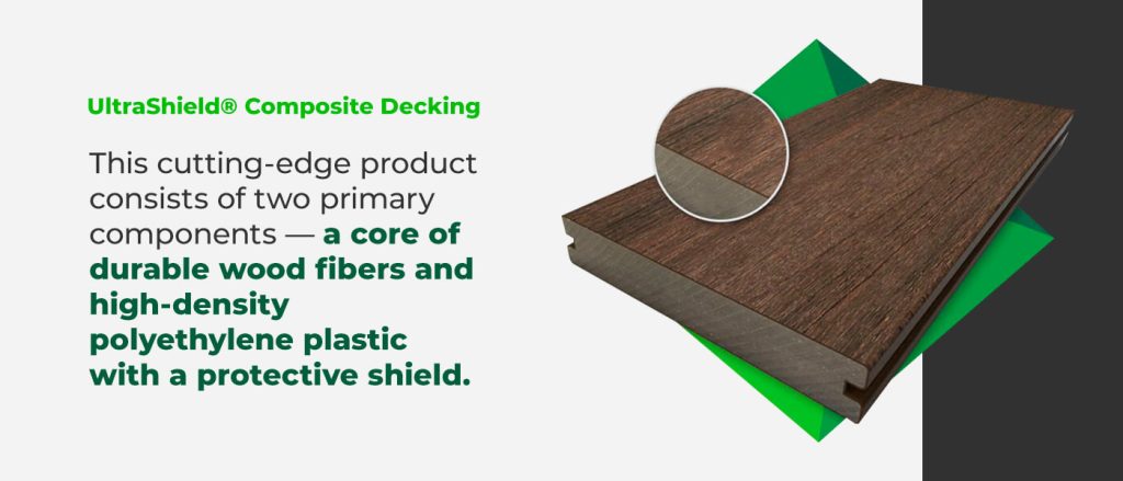 What is composite decking