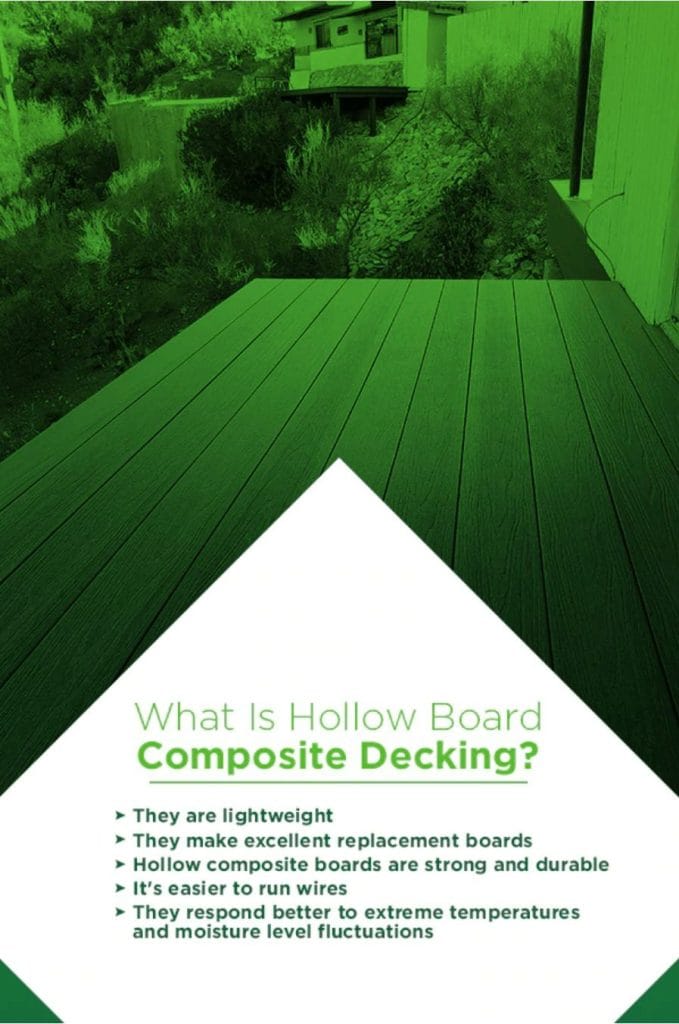 What-Is-Hollow-Board-Composite-Decking